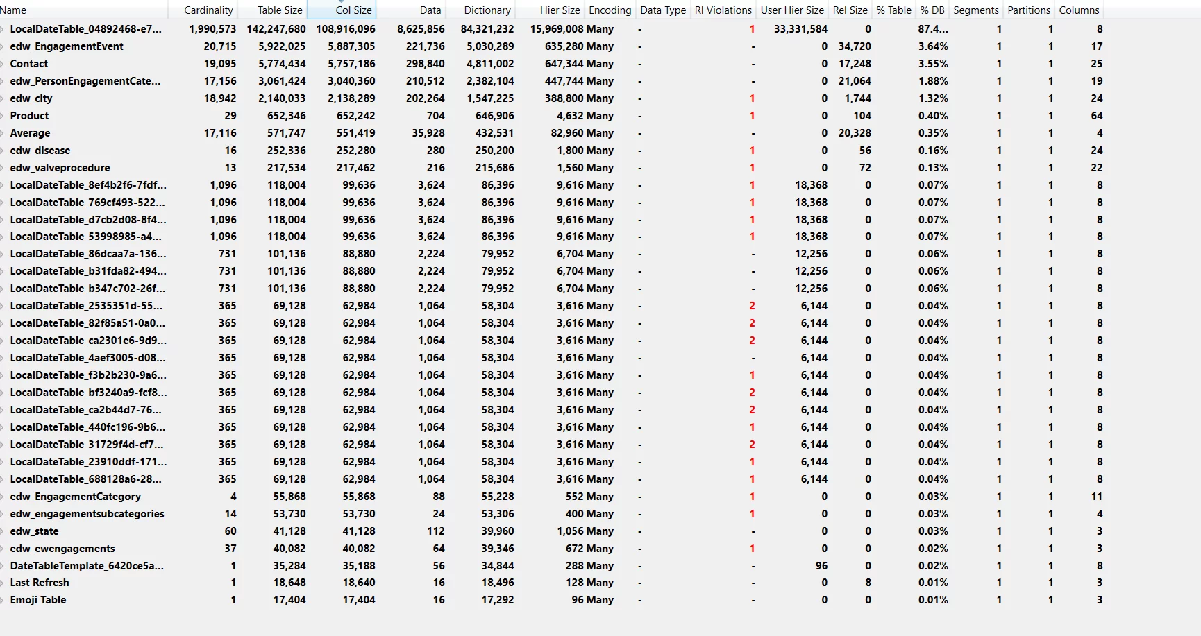 this image shows the After connecting to PBI Desktop, we can analyze the complete metadata of the tables