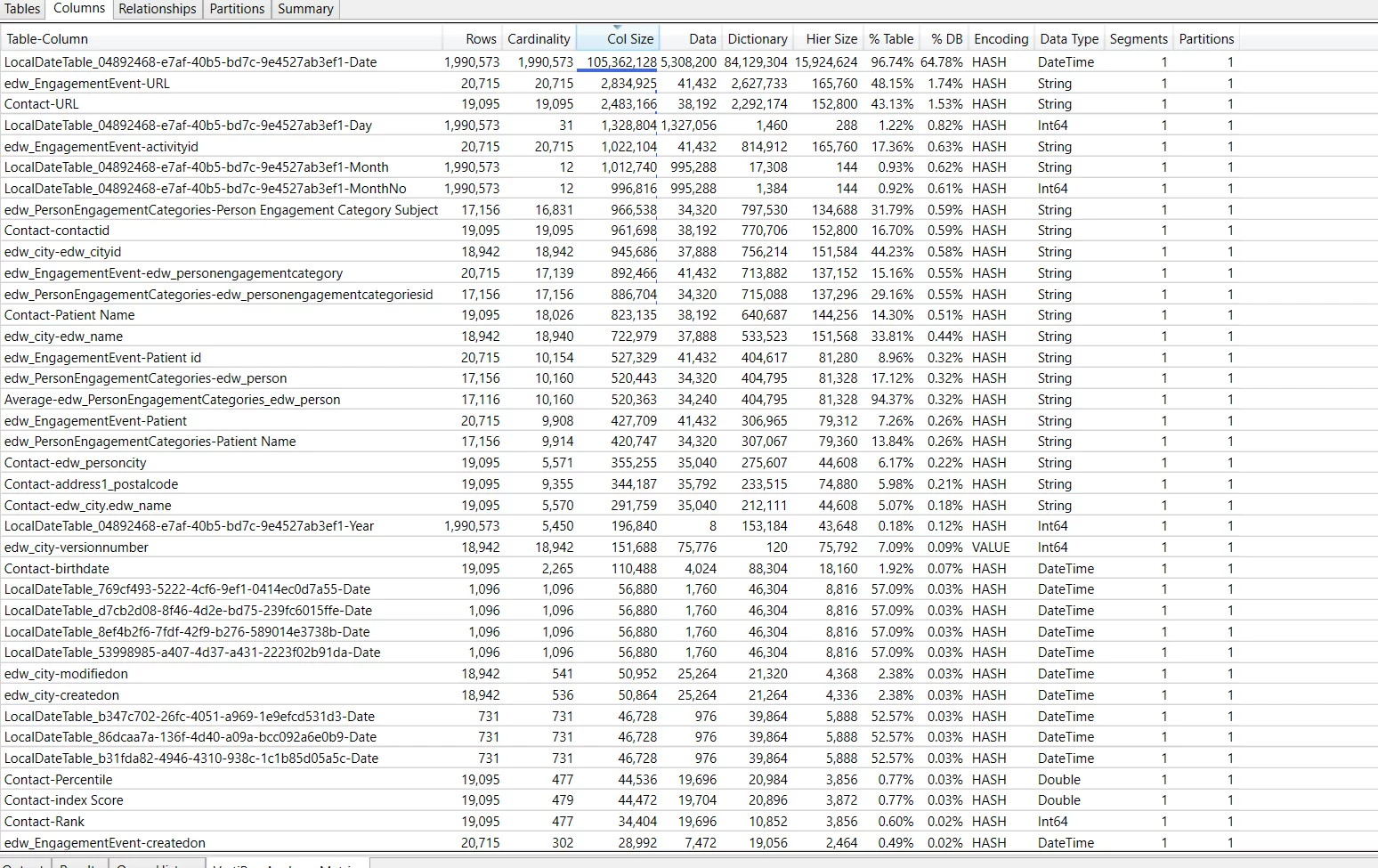 this image shows the detailed column information, regardless of the table they belong to.