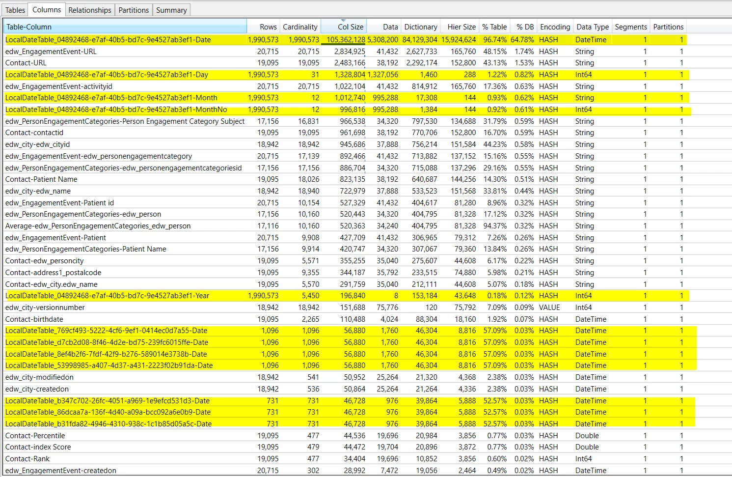 this image shows the how big the size of these columns is and how they are contributing to the model size. Reduce Dataset Size In Microsoft Power BI