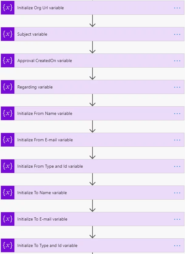This image shows hold the values to be filled in the adaptive card