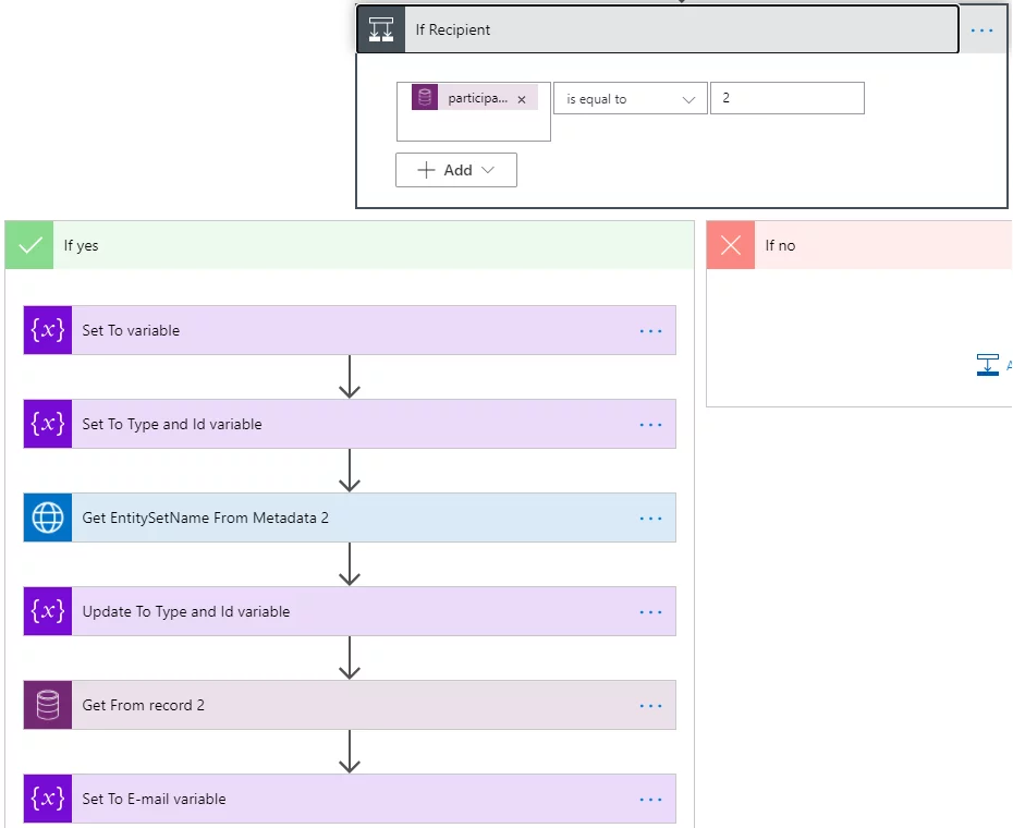 this image shows repeat the same steps for the recipient