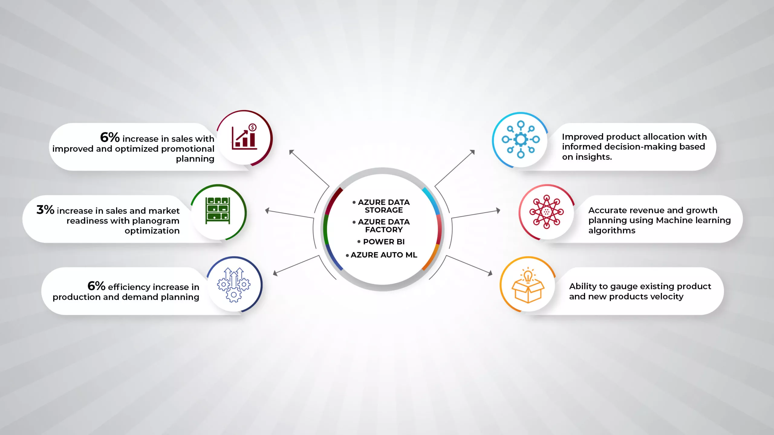 Infographic show the Beverage Manufacturer Improves Operational Visibility