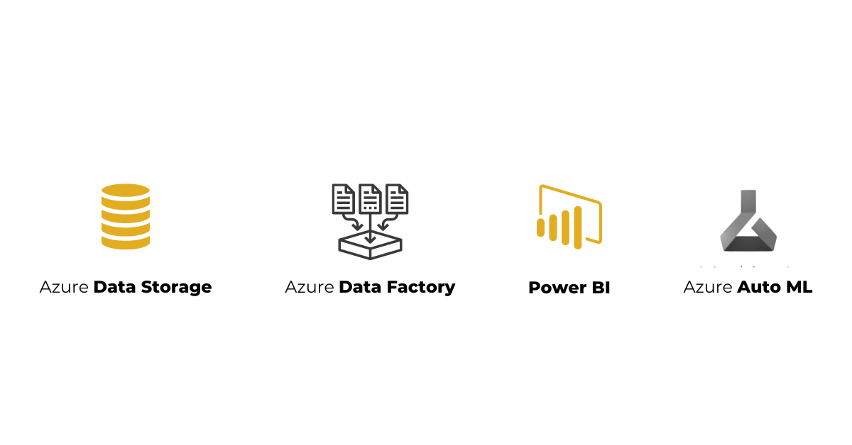 Infographics show the hybrid solution using Azure Data Storage, Azure Data Factory, Power BI, and Azure Auto Machine Learning