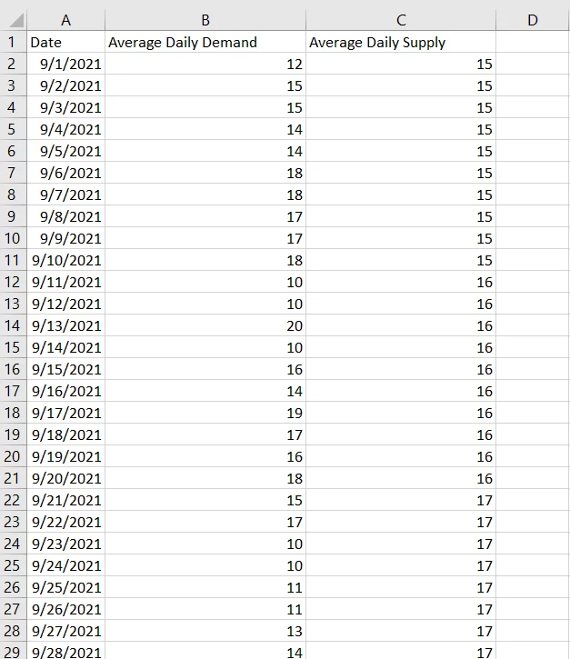 this image shows Power BI for Electricity Demand - What-if Analysis in Power BI