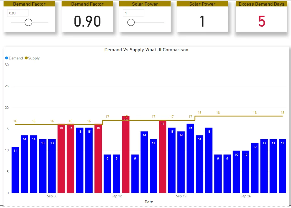 this image shows measure in a card and doing some formatting - Power BI’s Data Analysis Expressions