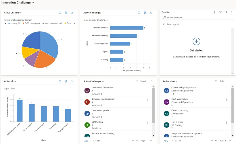 Power Apps PMO dashboard showing active challenges by domain, most popular challenges, top ideas by votes, and active ideas lists, with interactive charts and timelines for tracking project innovation and operational insights.