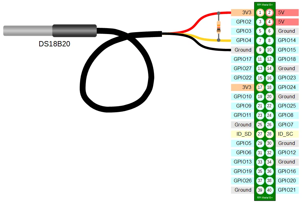 this image shows Integrate the DS181B20 sensor with Raspberry Pi in Smart Temperature Monitoring System