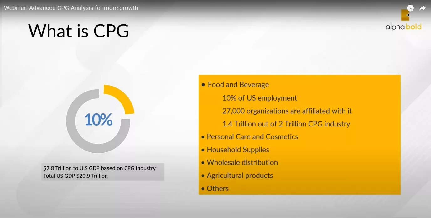 what exactly is the CPG industry? 