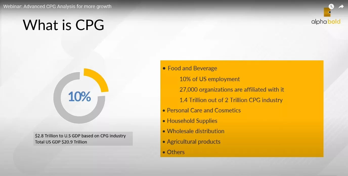 Infographics show what exactly is the CPG industry.