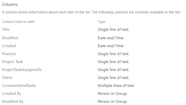 this image shows the To start the process, we will need to create a SharePoint list named “Contoso Project Management List”