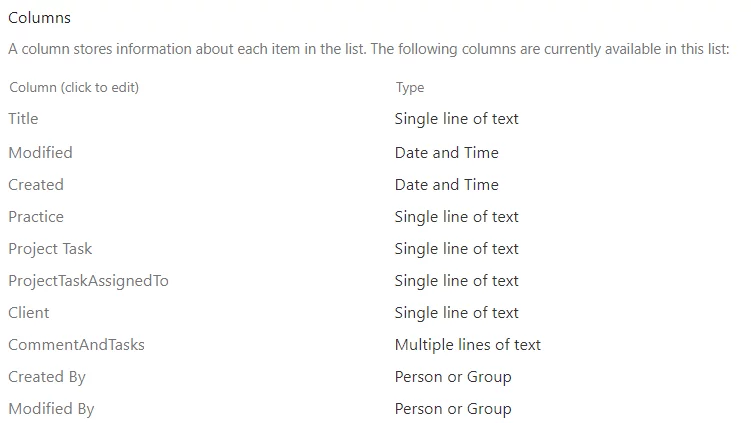 this image shows the To start the process, we will need to create a SharePoint list named “Contoso Project Management List”