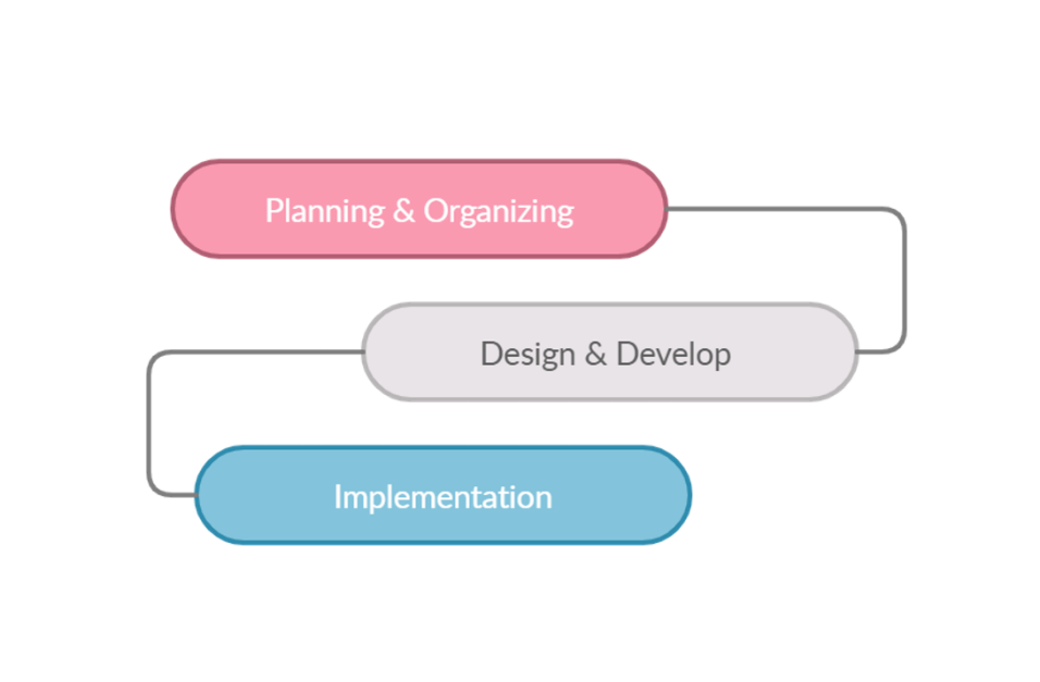 Test Automation Framework: 