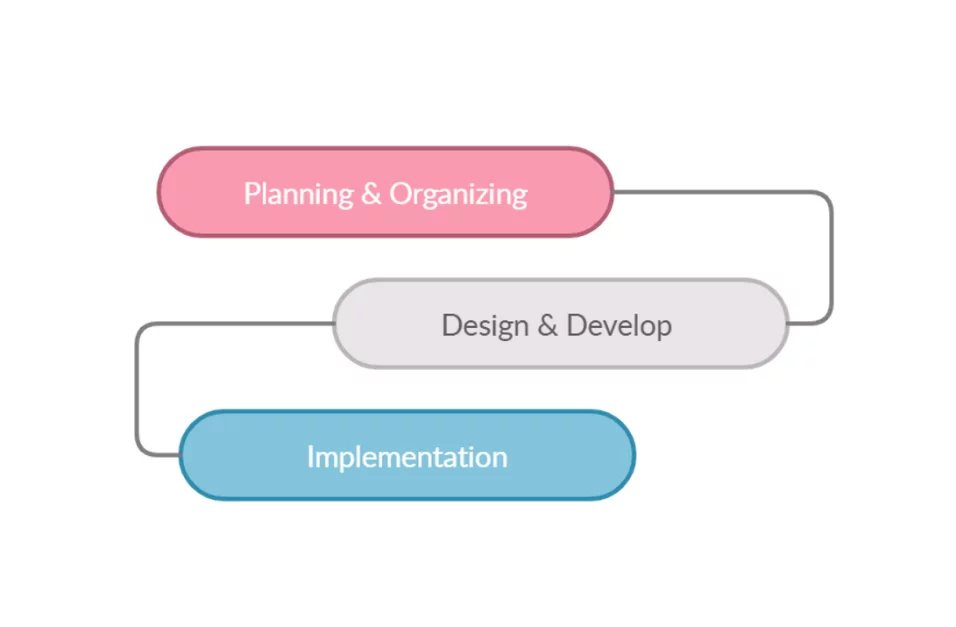 Test Automation Framework: 