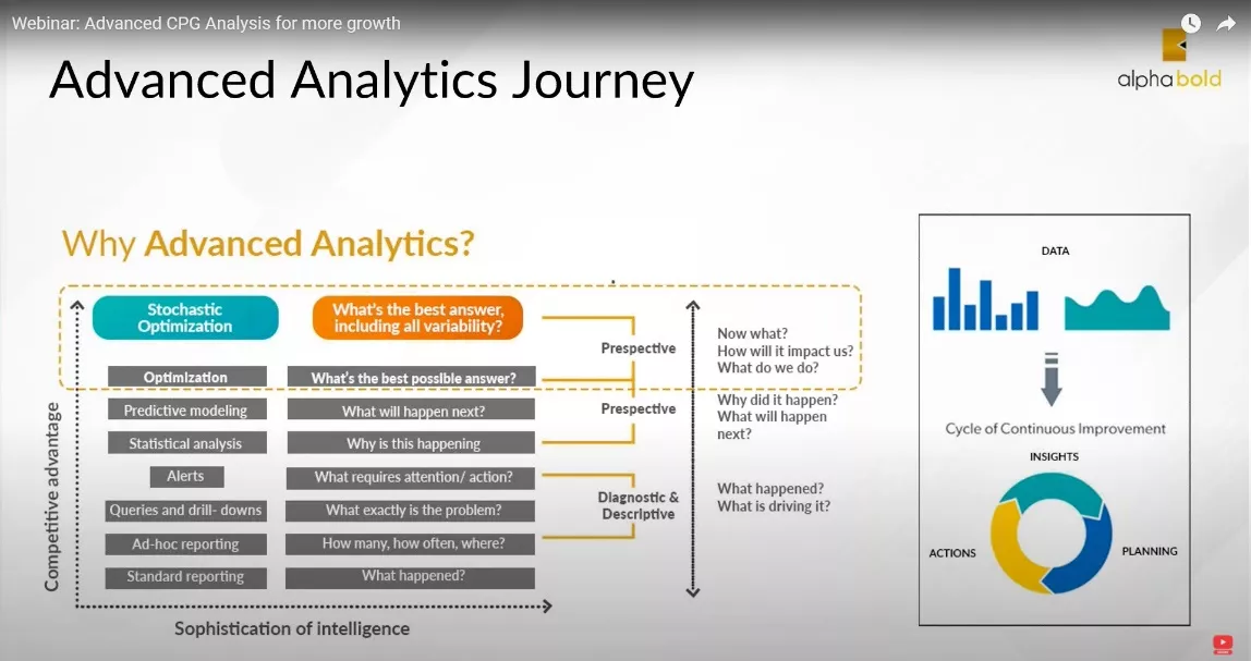 Infographics show Advanced Analytics vs. Traditional reporting