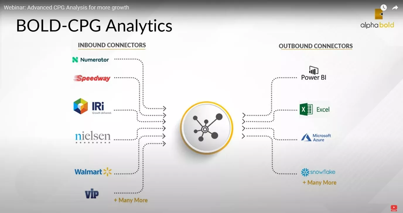 Infographics show What is BOLD-CPG Analytics?