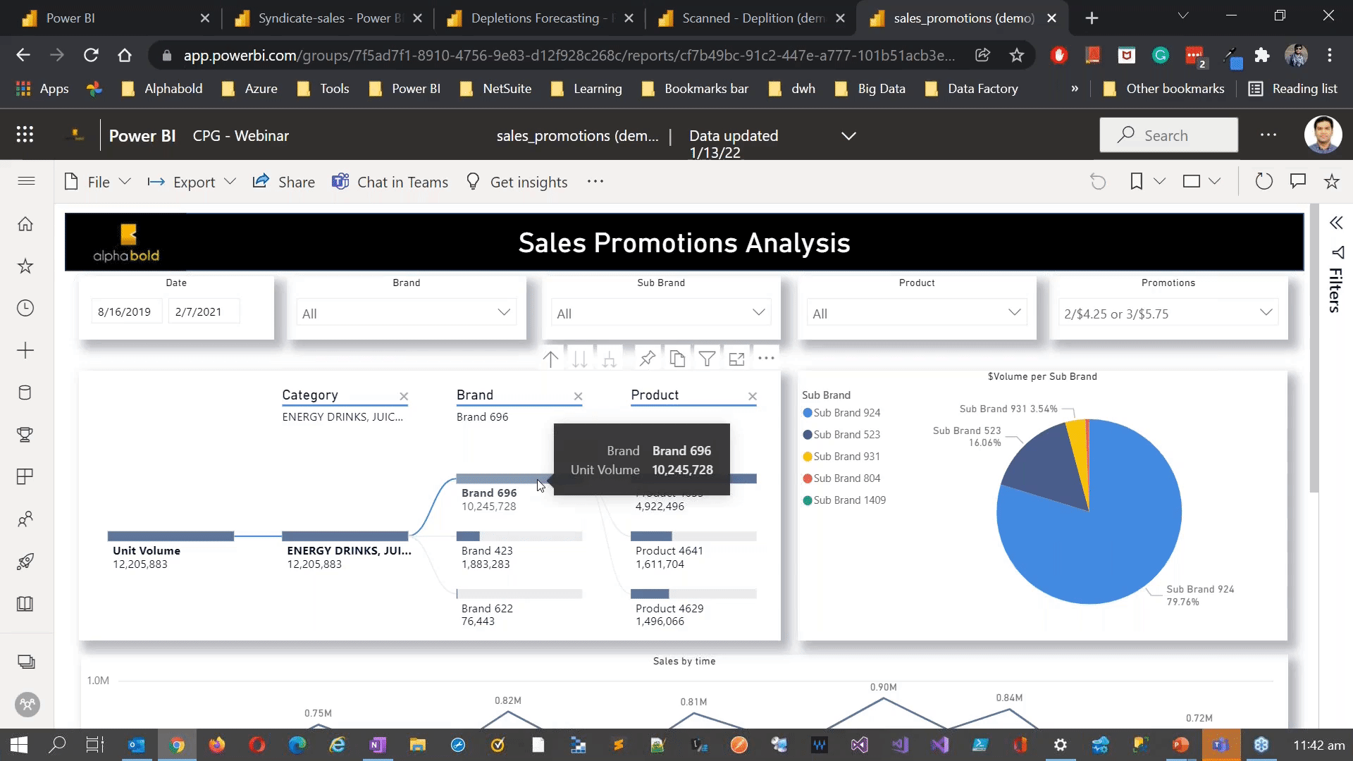 Infographics show advanced analytics for CPG companies