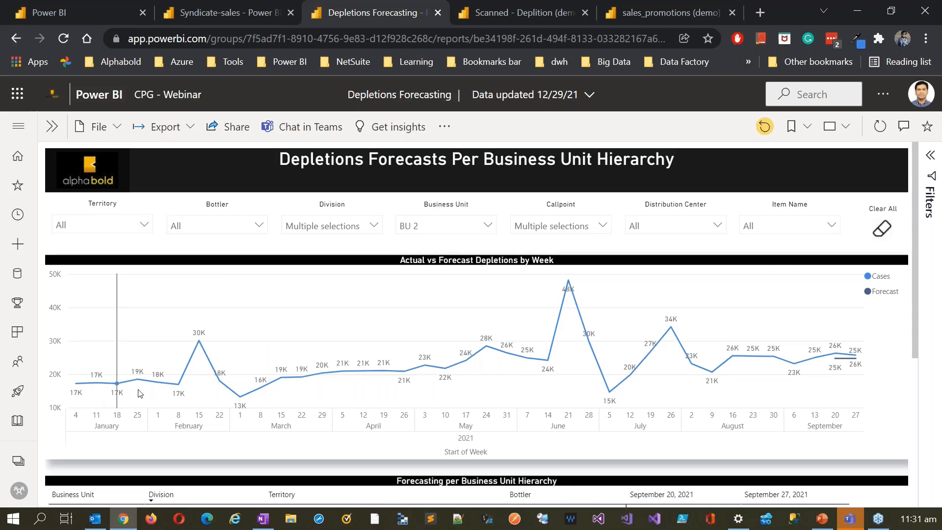 Infographics show Depletion Forecasting dashboards