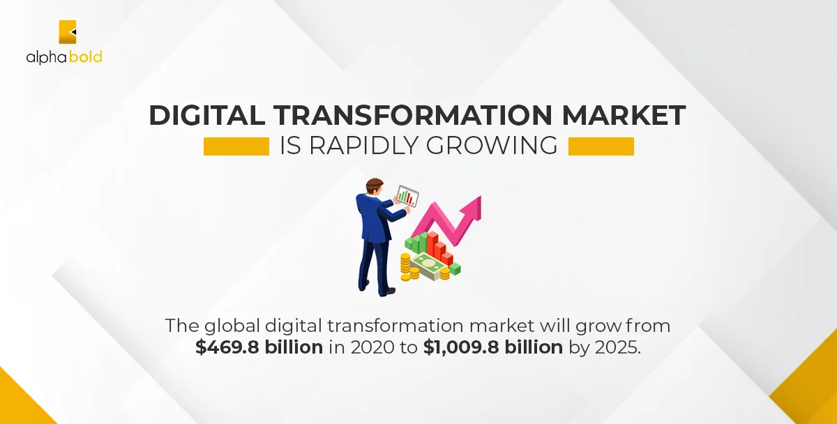 global digital transformation market