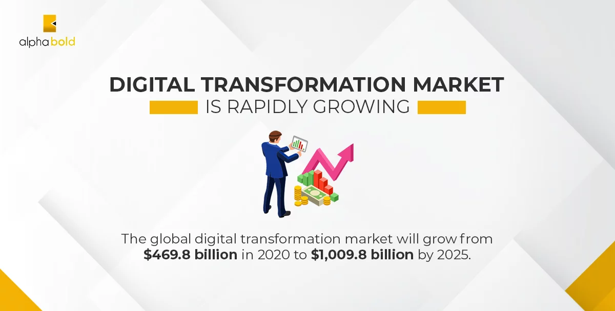 Infographics show why CPG need a digital transformation