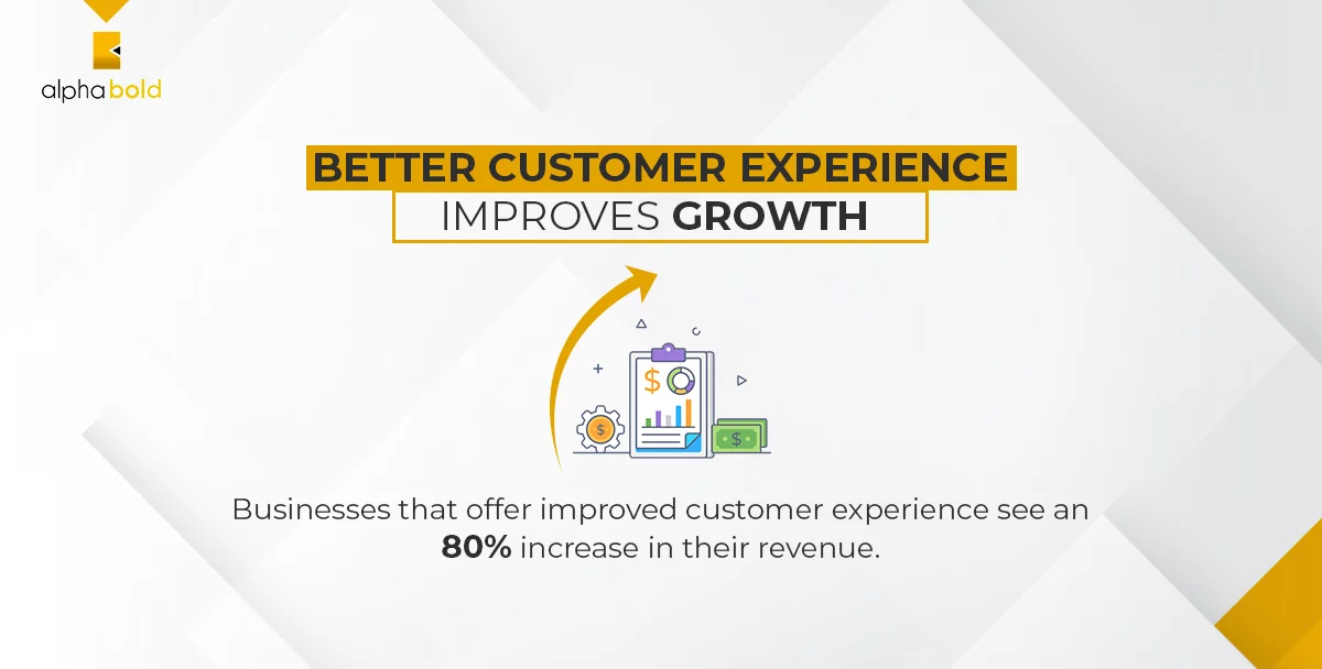 Customer Experience 
