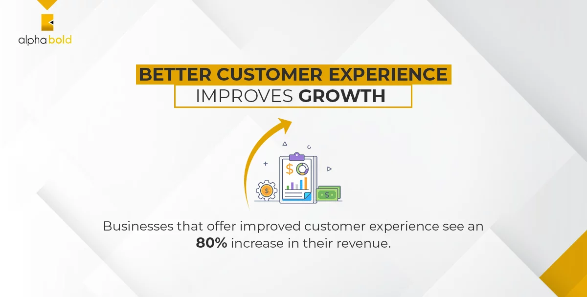 Infographics show business focusing on customer experience