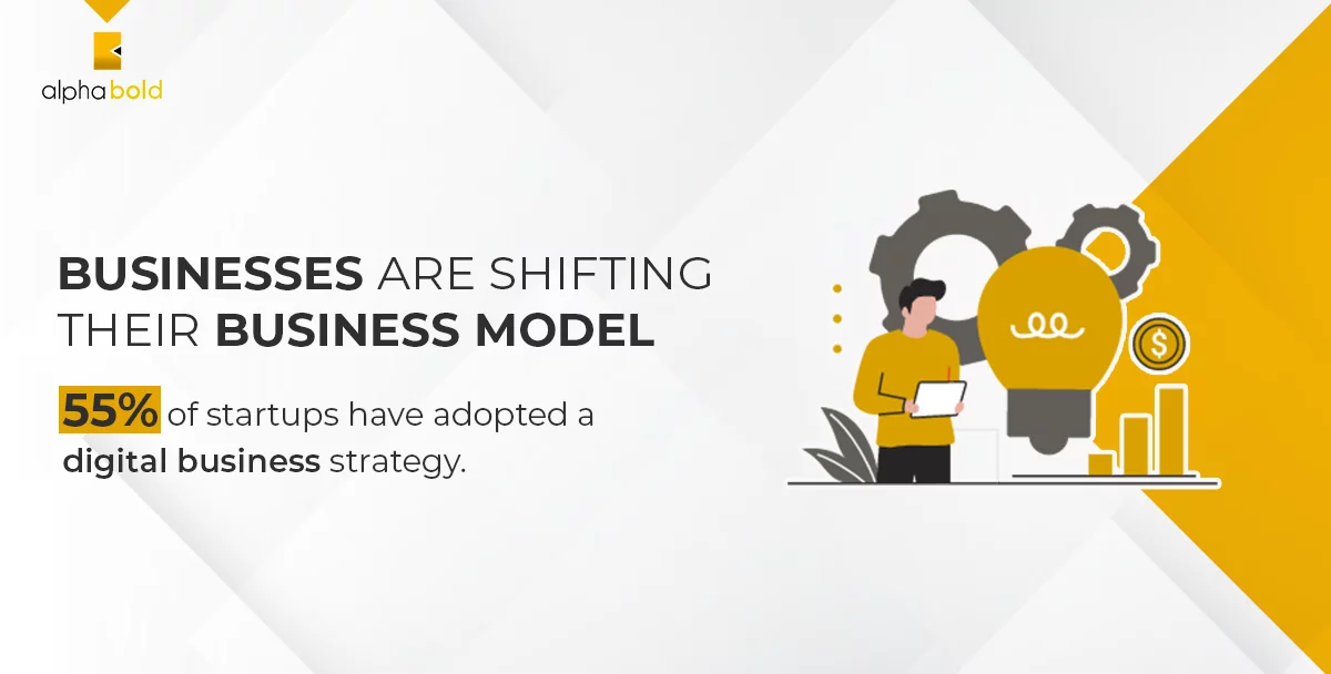 Infographics show digital-first business strategy