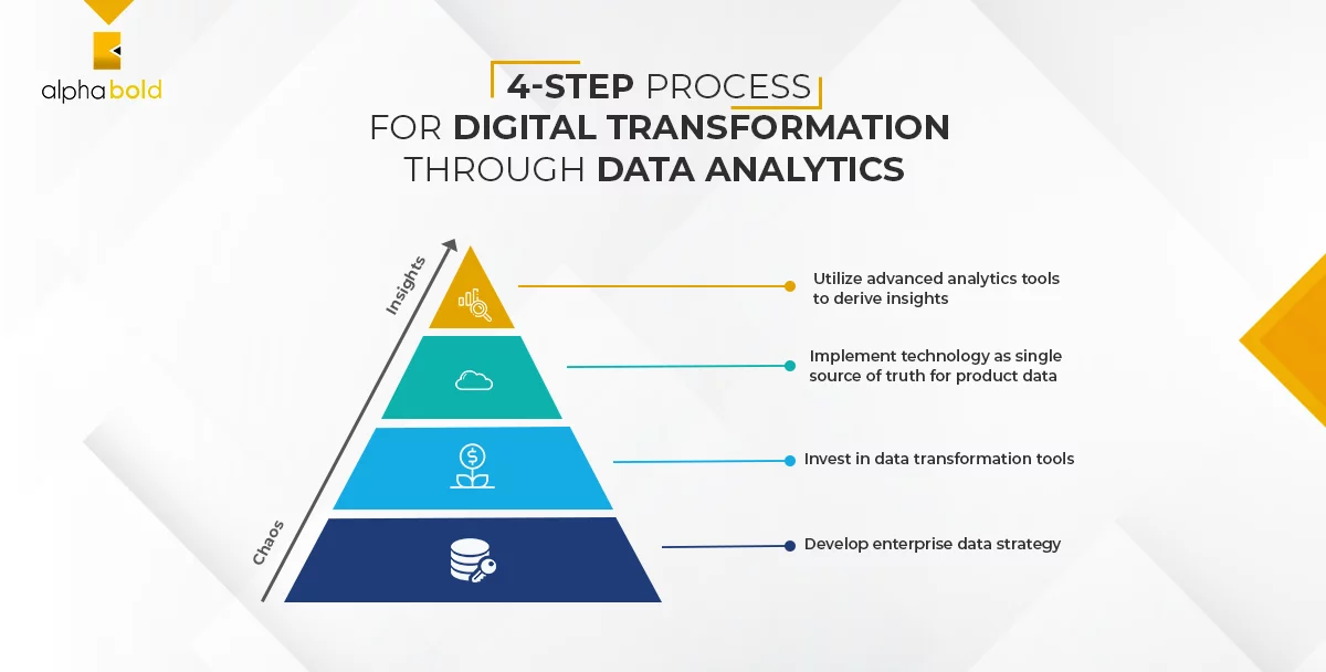 Infographics show Better Use of Data