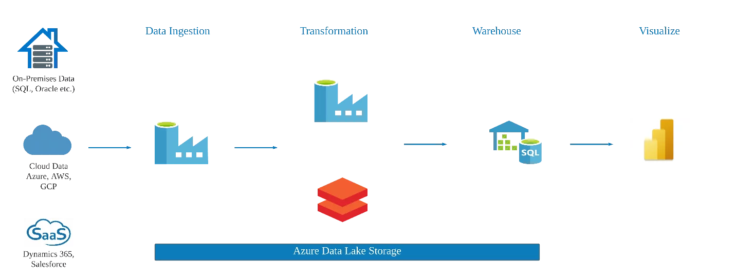 Azure Machine Learning