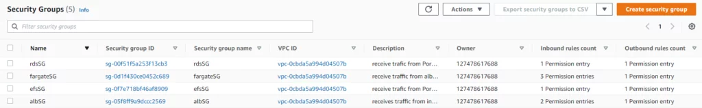 this image shows security group