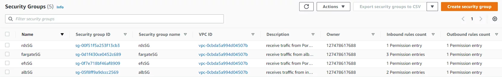 Security Groups