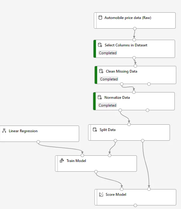 Add Score Model 