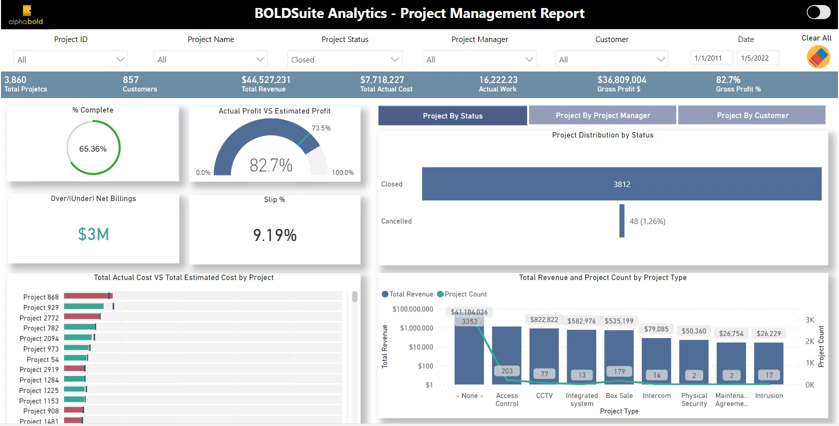 BOLDSuite Analytics