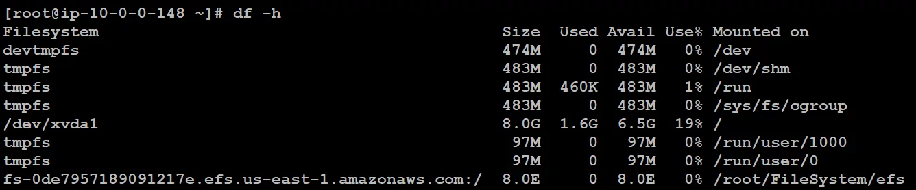 WordPress website files