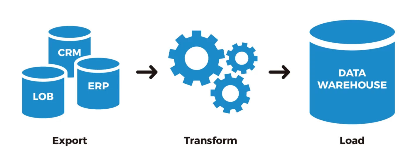 What is ETL and ETL Testing?