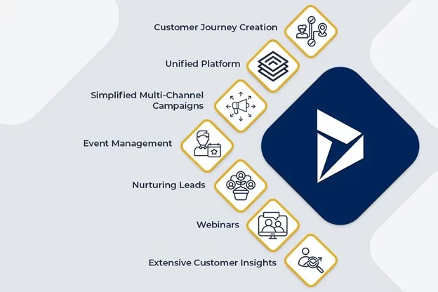 Infographic show the D365 Marketing and ClickDimensions
