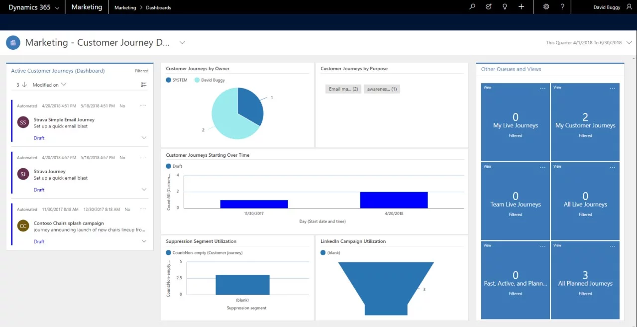 Dynamics 365 For Marketing Dashboard 