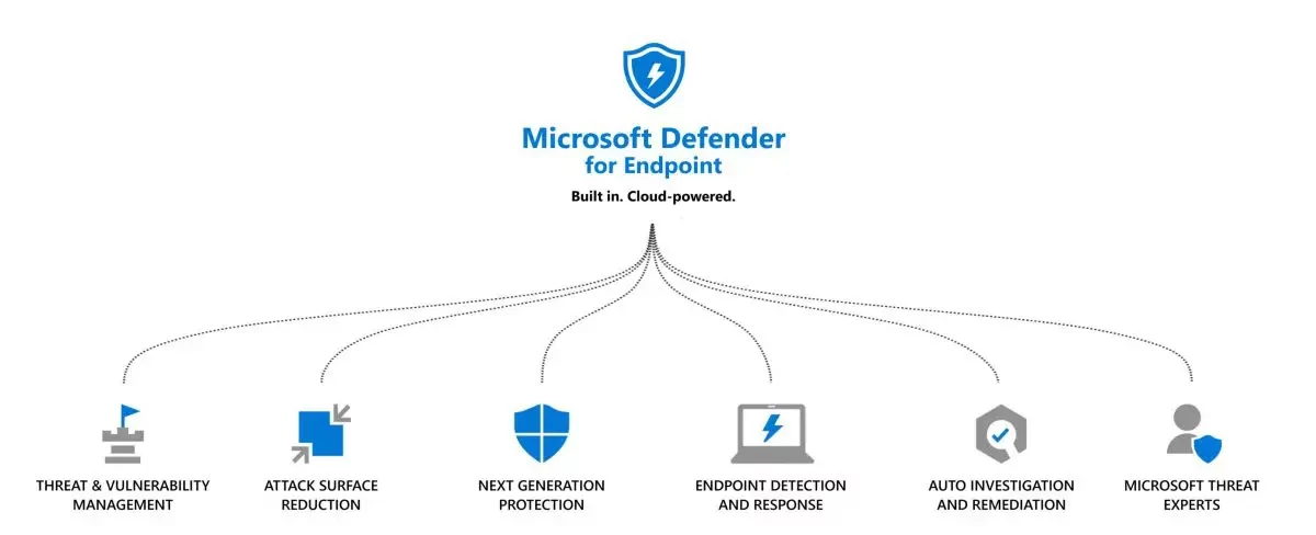 Infographics show Microsoft Defender for Endpoint