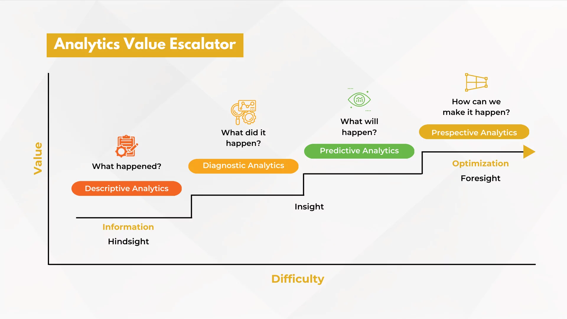 analytics value esclator