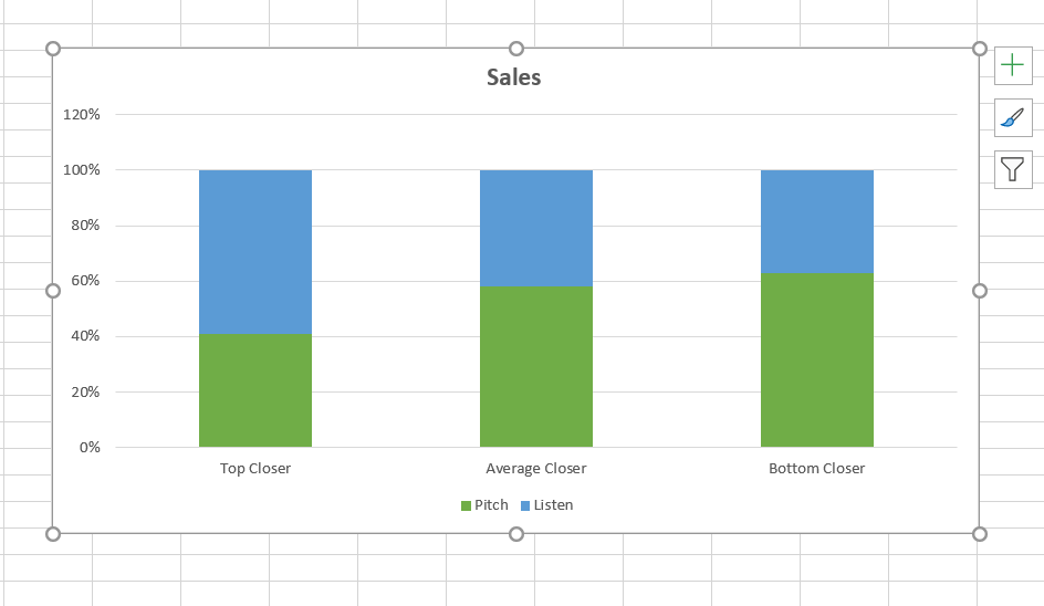 sales improvement tasks