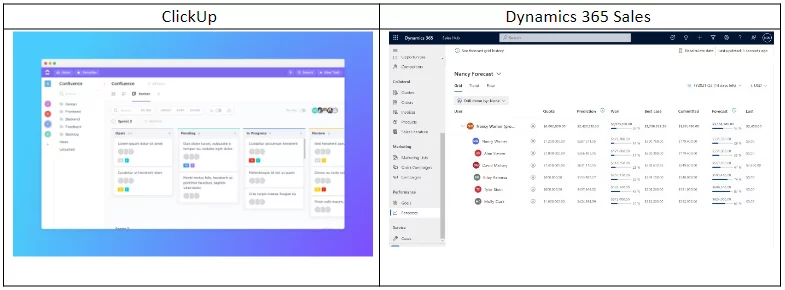 this image shows the dynamics 365 for sales vs clickup benefits