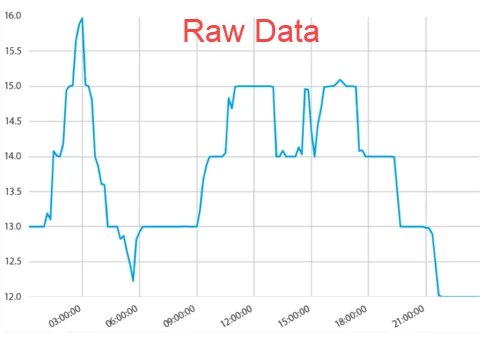 Infographic that show Raw Data