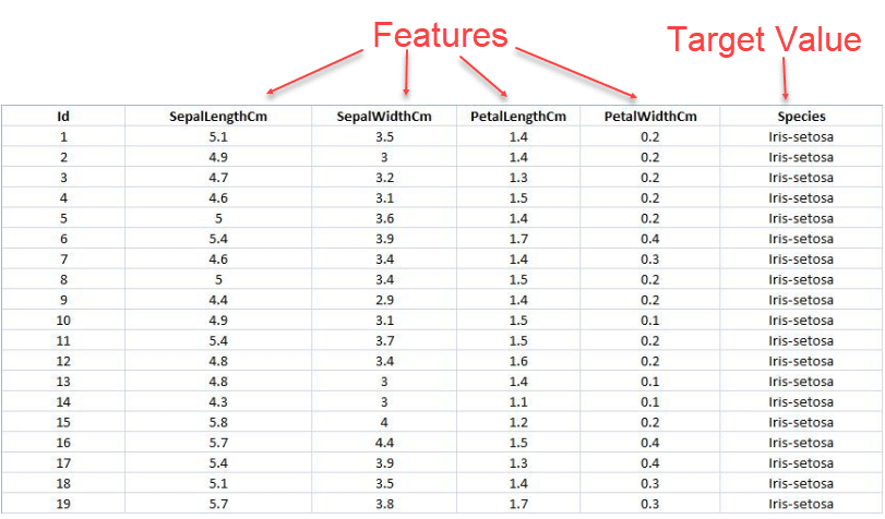 How to Extract Hundreds of Time Series Features for Machine Learning using Open-Source Python Package tsfresh