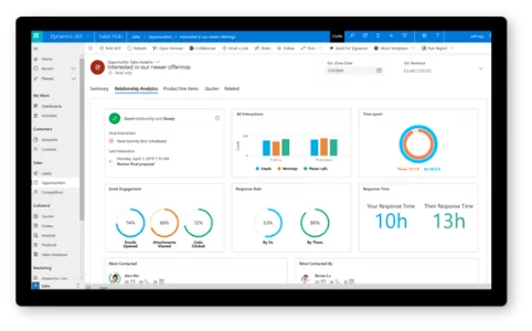 Image shows the Key features of Microsoft Dynamics Sales management