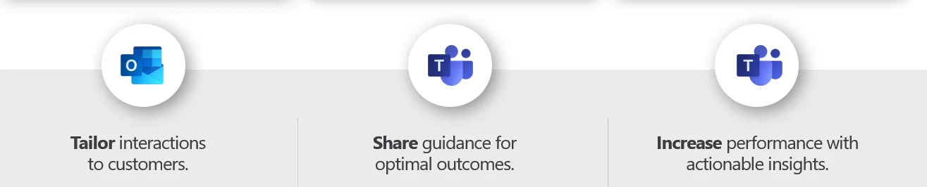 This image shows the Collaboration within Microsoft Teams