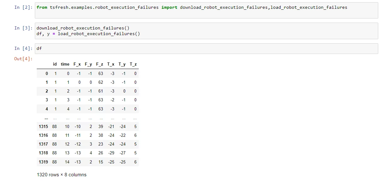 dataset represents Force and Torque