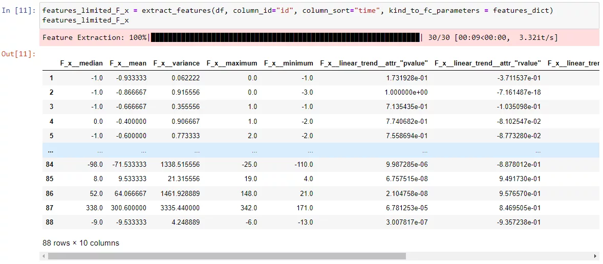 dictionary to extract features from tsfresh