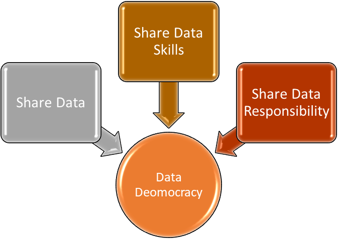 Contributors of Data Democratization