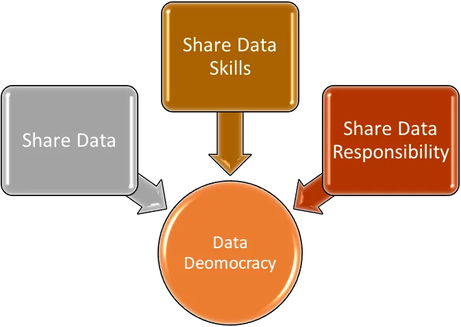 Contributors of Data Democratization