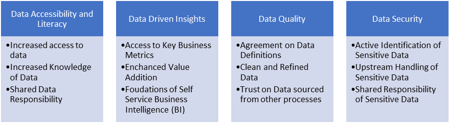 Data Democracy in enterprises