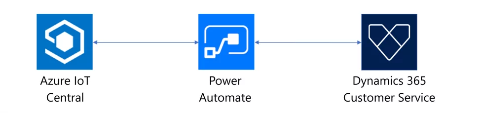 Customer Service for Azure IoT Central 